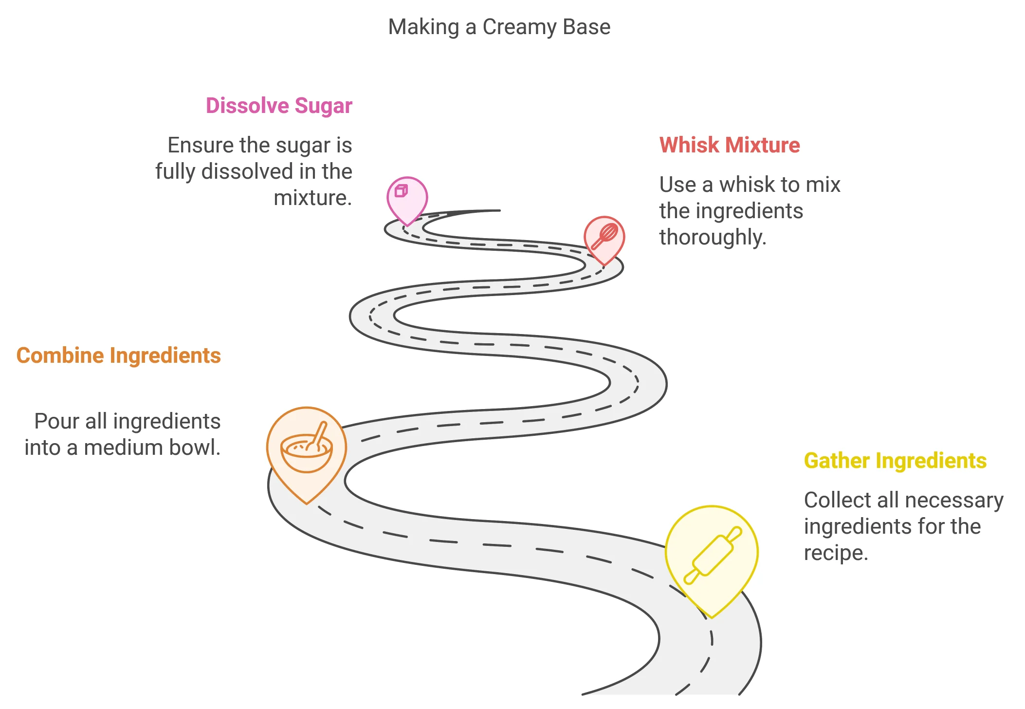 Create the Creamy Base 🍶: