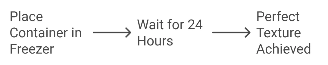 Freeze for 24 Hours