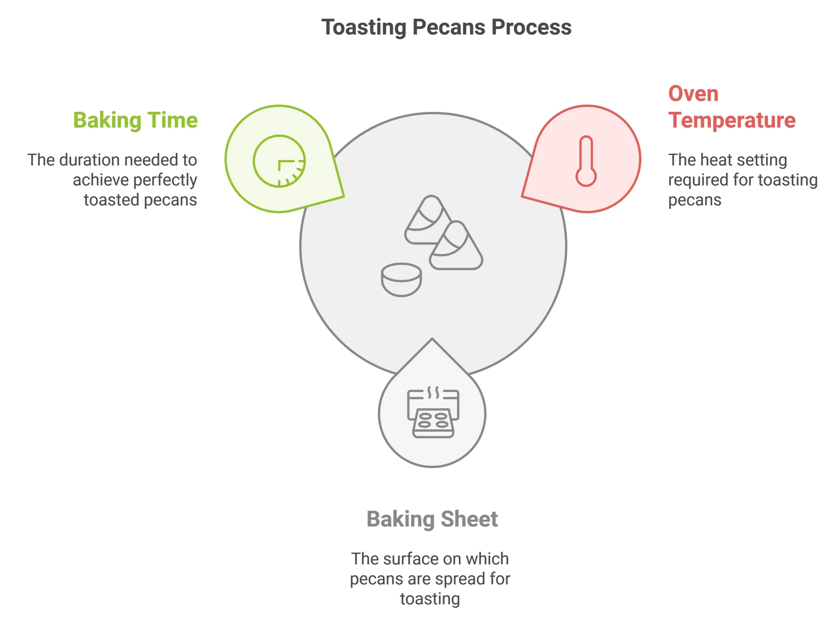 Prepare pecan